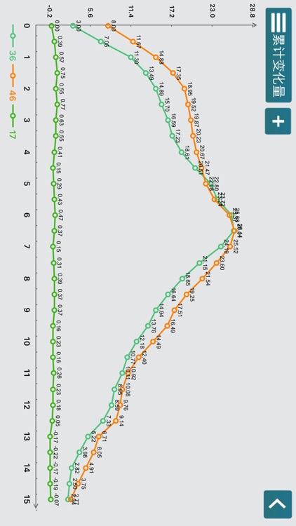 天安云监测 screenshot-4
