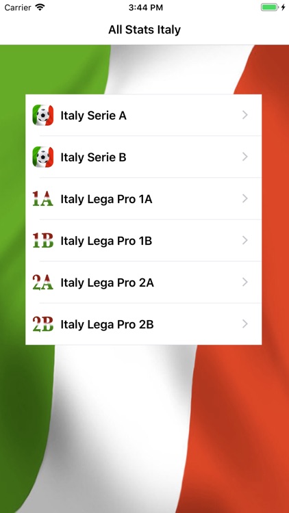 All Stats Italy