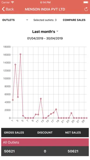 PoketPOS Dashboard screenshot 2