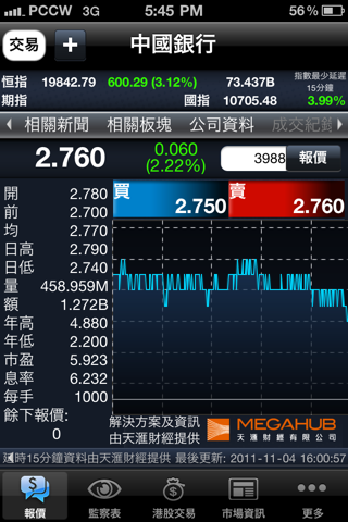 中銀國際證券 screenshot 2