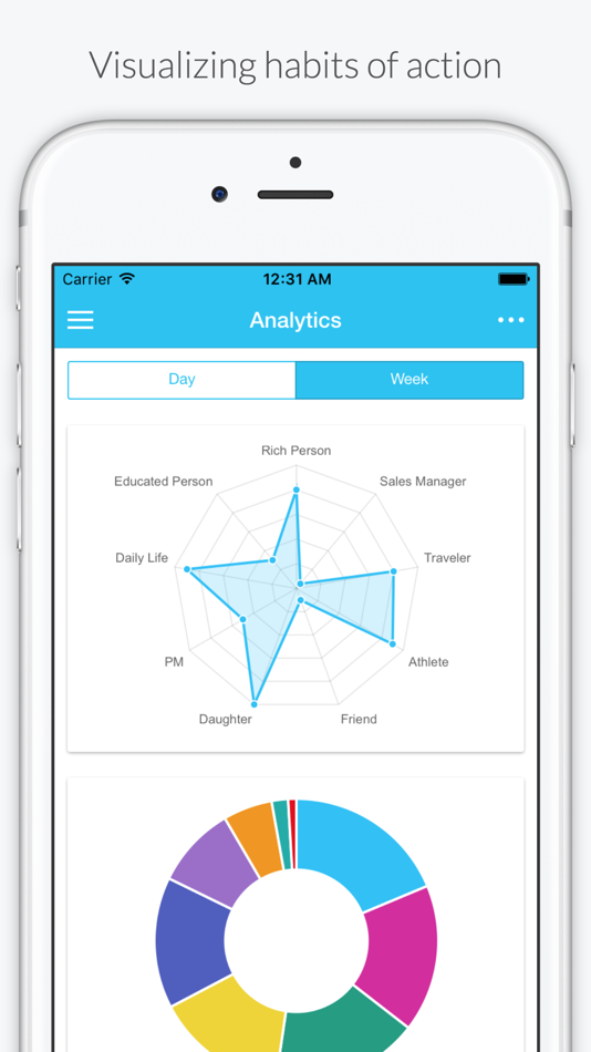 #2. Dreamscope | To-Do List App (iOS) 来自: Ikumi Kakegawa