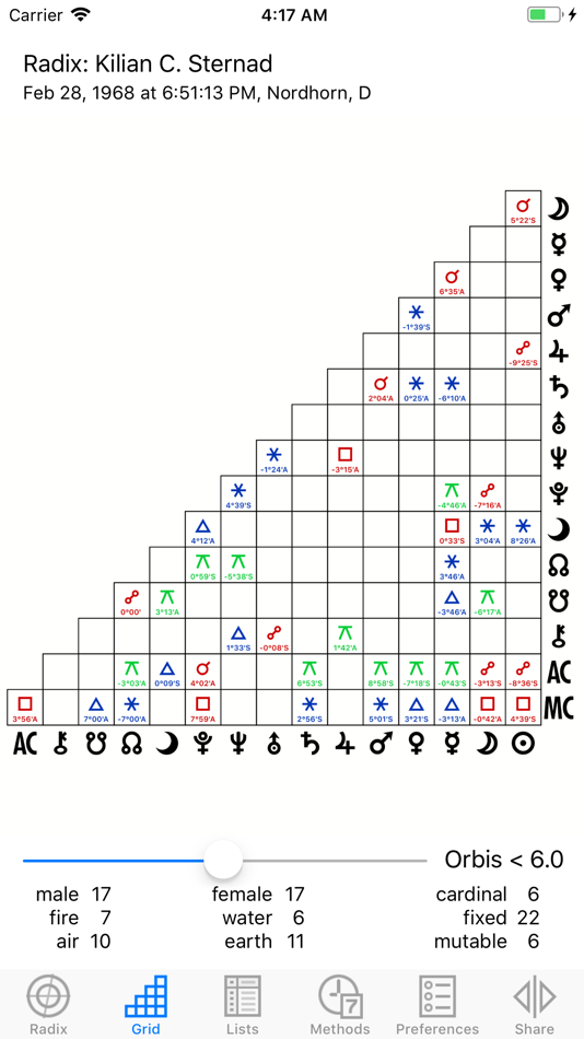 #3. Kairon (iOS) От: Kairon K.S.