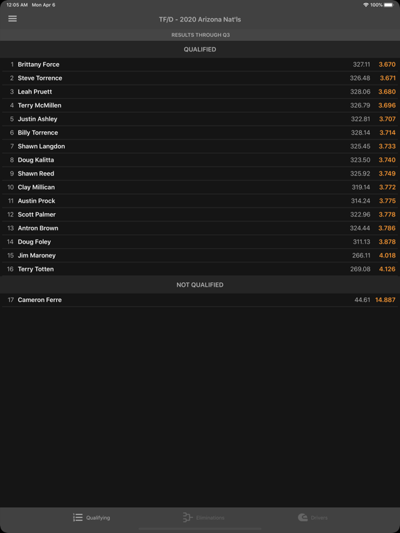 Race Day Tracker - RDT iPad screenshot 3 - Sports app