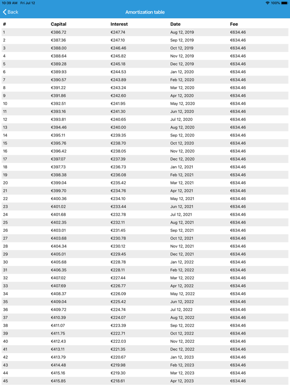 Screenshot #5 pour Mortgage & Loans Calculator