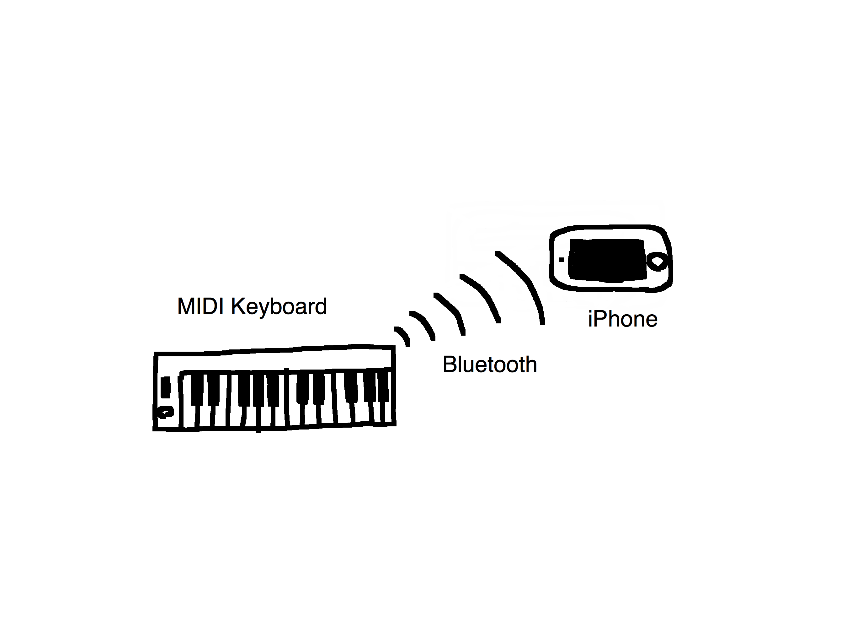 Piano Chord Judge