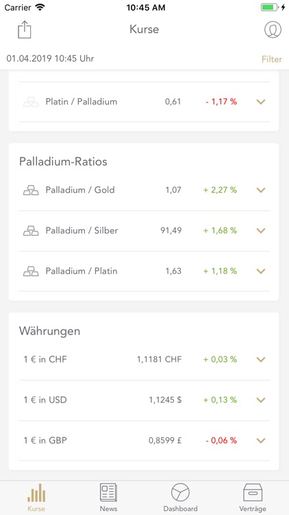 SOLIT Goldpreis & Edelmetalle screenshot-9