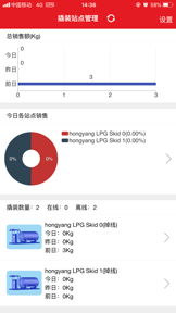 LPG screenshot