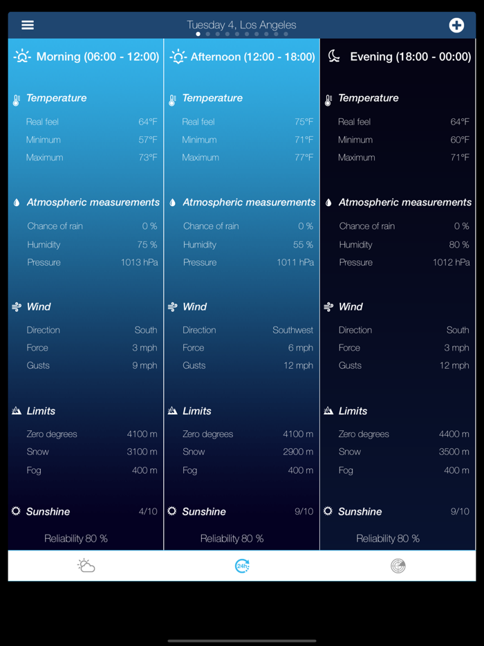 USA Weather forecast