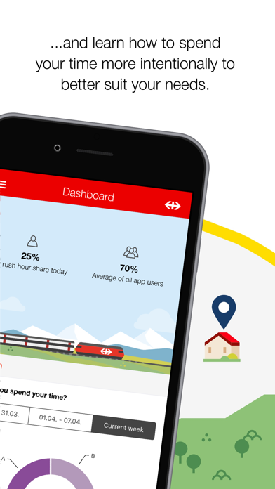 SBB MyWay screenshot 4