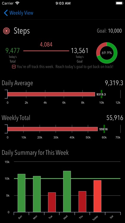 Active Week