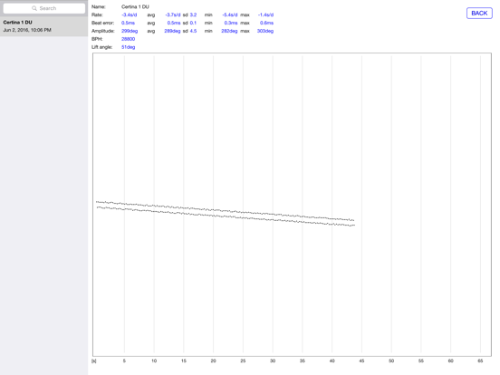 Watch Tuner Timegrapherのおすすめ画像3