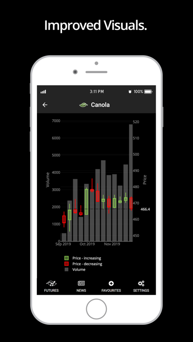 RealAg Markets Screenshot