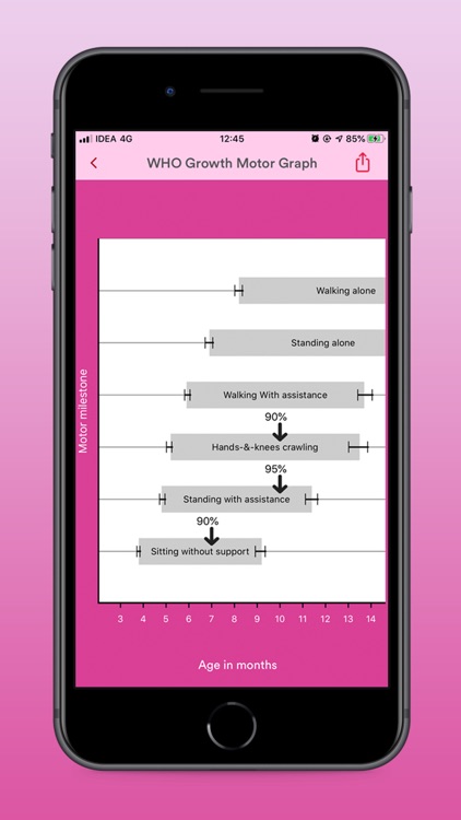 Child Growth Milestones