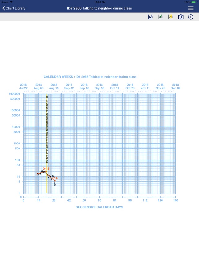 Standard Celeration Chart Software