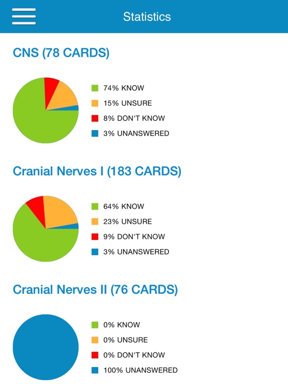 USMLE Anatomy Cram Cards iPad screenshot