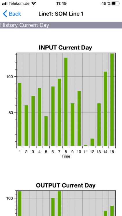 Schneider Mobile ControlCenter
