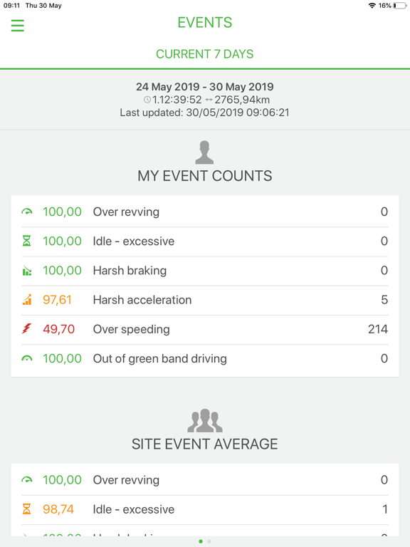 MyMiX Classic iPad screenshot 6 - Business app