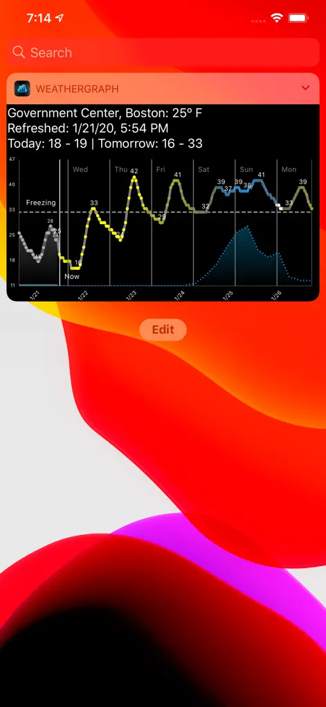 WeatherGraph: Visual Forecasts - Weather App | MWM