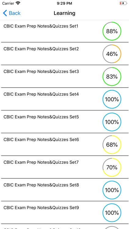 CBIC Exam Prep Notes&Quizzes