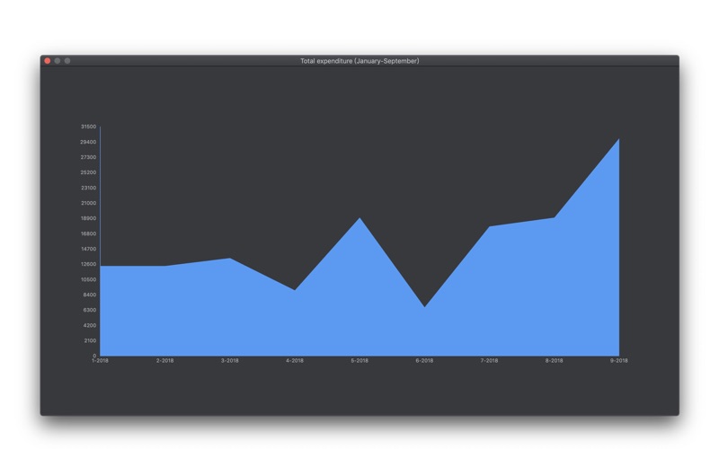 Скриншот из Graphic Author-Chart Maker App