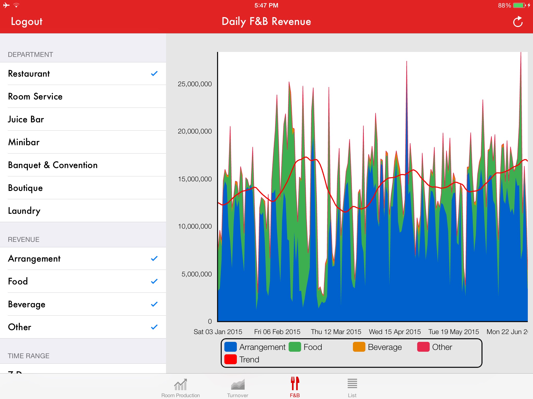 VHP Dashboard screenshot 4