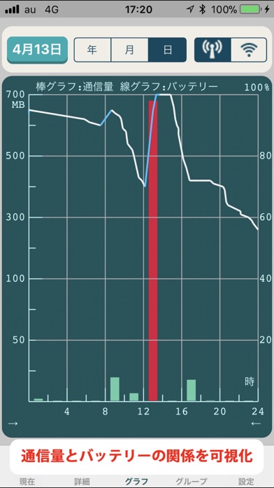 バッ通ア - バッテリーと通信の関係+アラームのおすすめ画像4