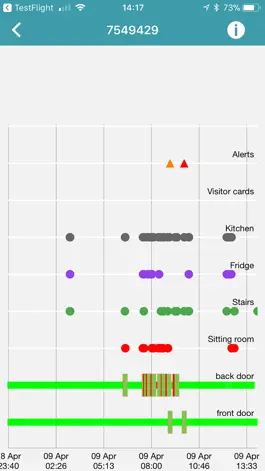 Game screenshot CanaryCare hack