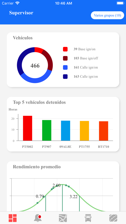 #2. Supervisor T2 (iOS) Podle: TECNOMOTUM