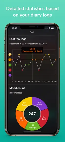 Game screenshot MoodWell: moody tracker diary apk