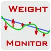 Weight-Monitor delete, cancel