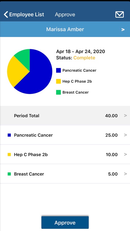 R&D Logic - Time Approval