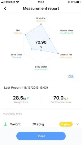 Game screenshot Bonso Scale apk