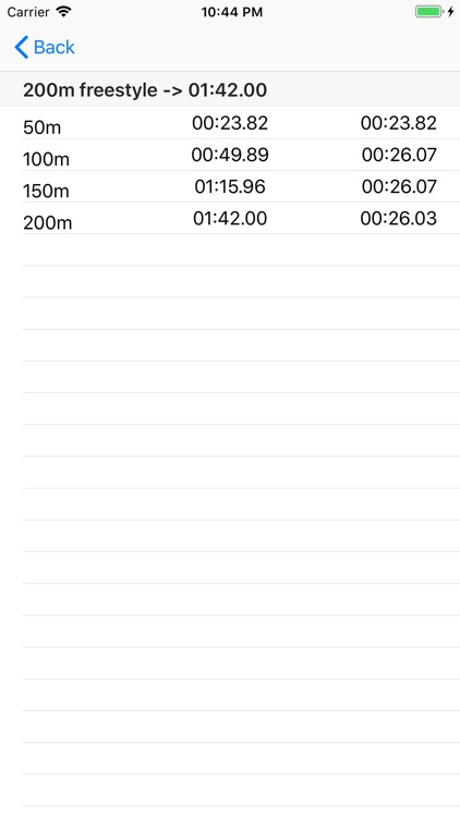 Swimming Splits