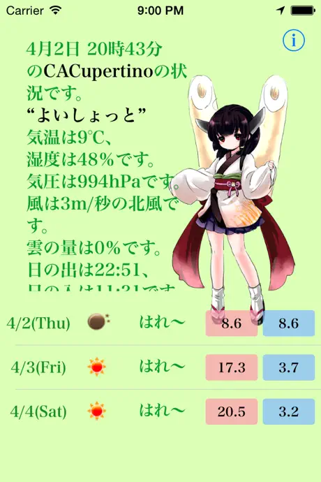 お天気ずん子
