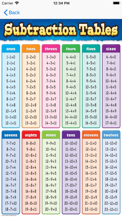 Learn subtracting math
