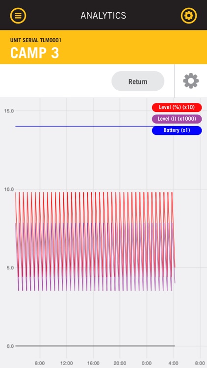 TLM - Tank Level Manager screenshot-3