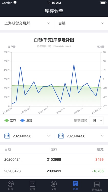 国际期货博易版 screenshot-3