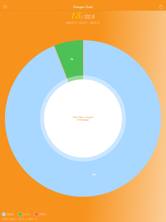 Screenshot #5 pour Just Quiz - Medicina