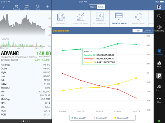 Screenshot #6 pour PST StockPick (For iPad)