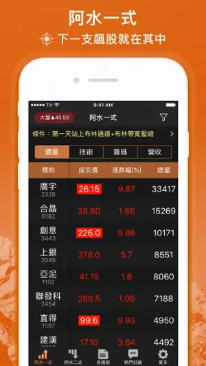 阿水-布林通道盤中飆股監控 screenshot 1