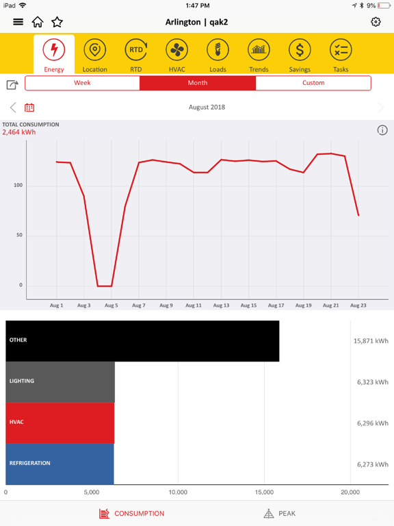 Shell Energy Inside iPad screenshot 8 - Business app