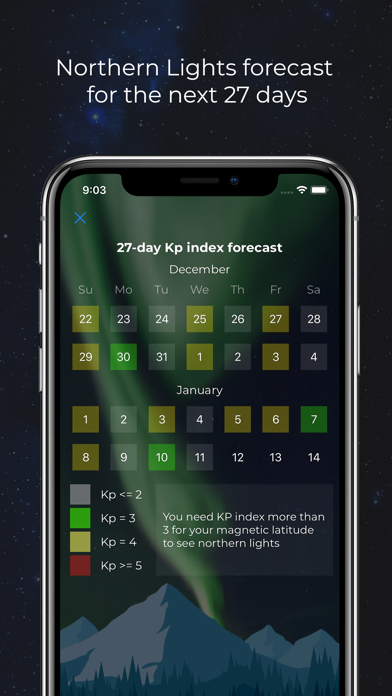 Northern Lights Forecast screenshot1