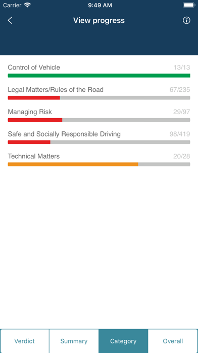 How to cancel & delete Official Car/Bike DTT Ireland from iphone & ipad 4