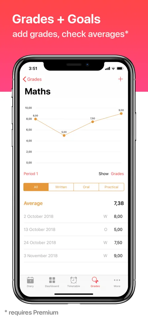 Smart Diary Edu - Education App | MWM