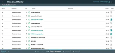 Think Smart Monitor