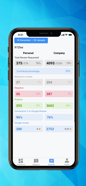 XYZ Reviews