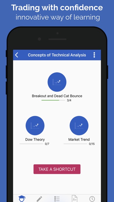 Technical Analysis-ChartSchoolのおすすめ画像2