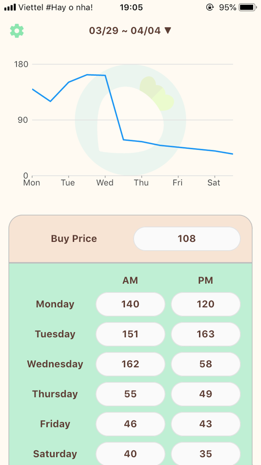 Turnip Price Predictor - 3.0.0 - (iOS)