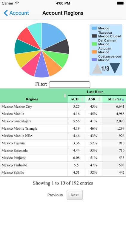 HOSTSBC Charts