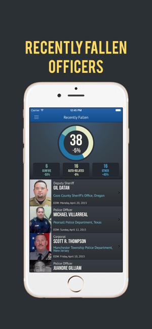 Officer Down Memorial Page(圖2)-速報App